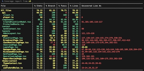Client Test Coverage