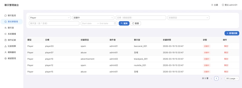 Blacklist Management